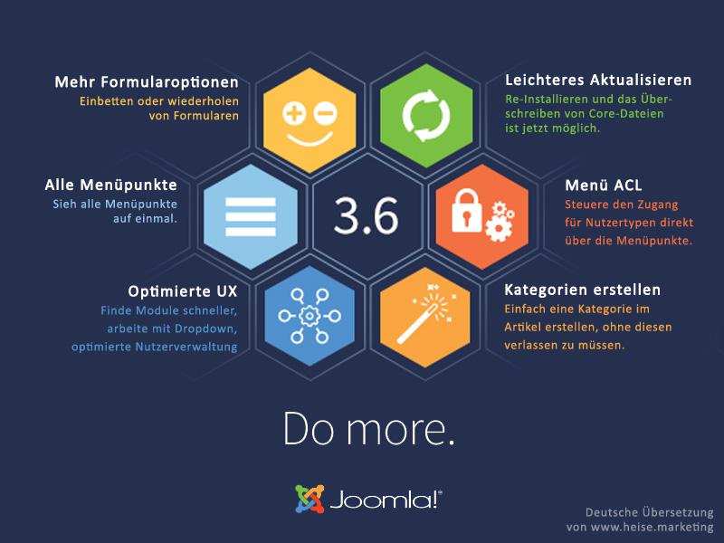 Übersicht der neuen Funktionen in Joomla 3.6.0